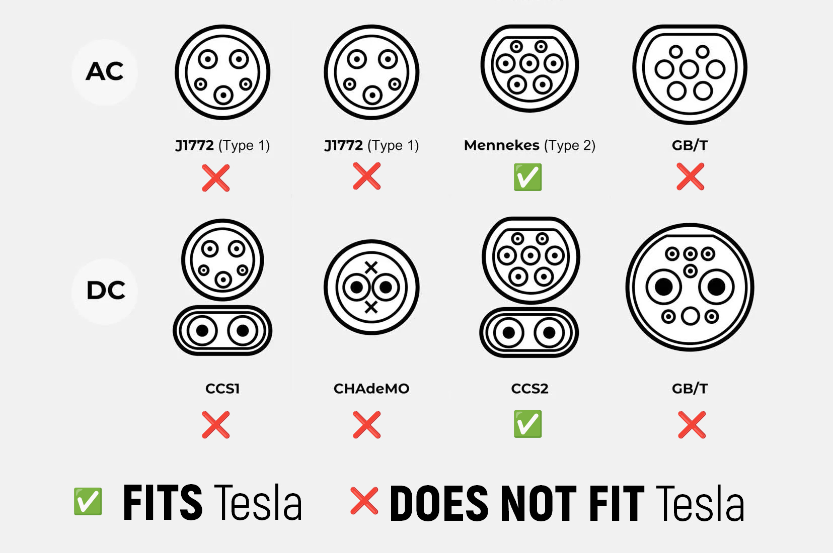 Socket types for EV Charging