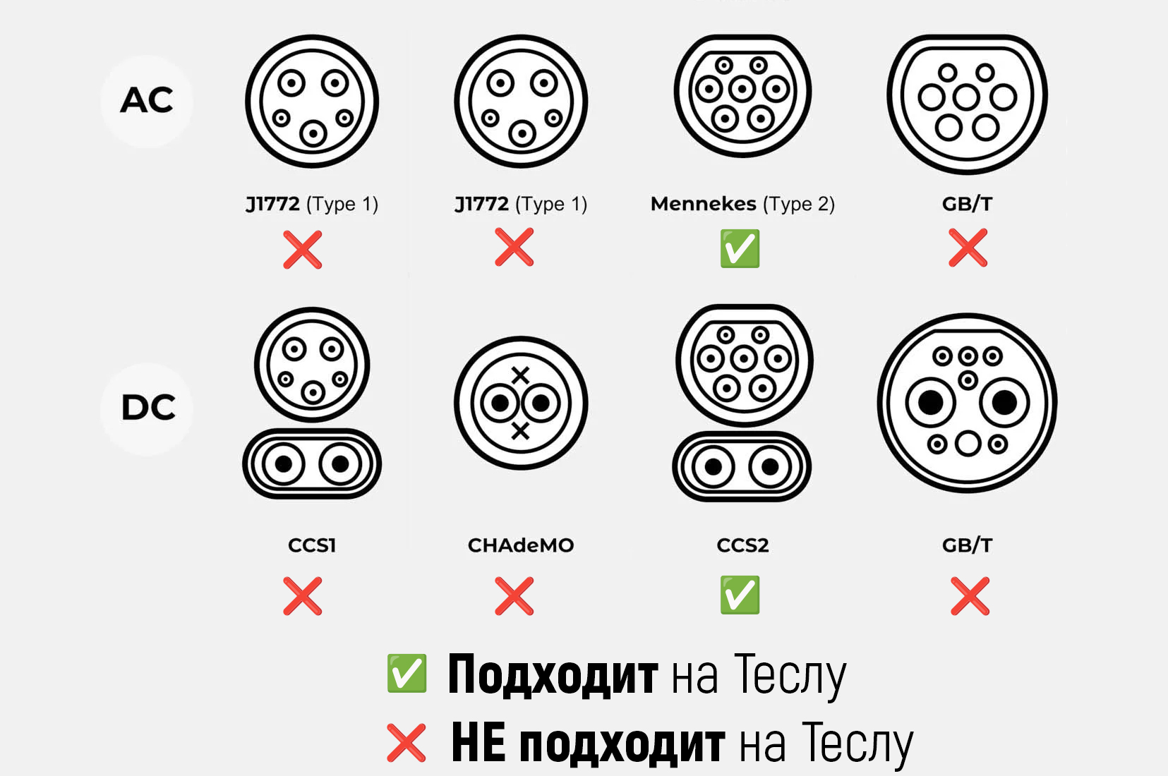 Типы разъёмов для зарядки электромобилей